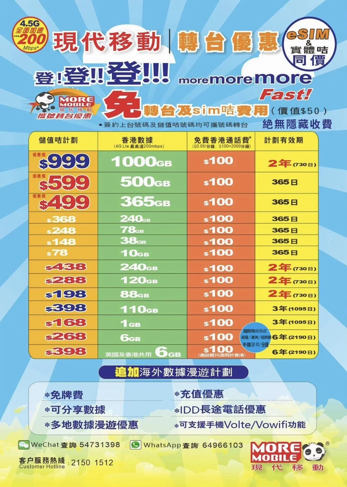 More Mobile prepaid SIM plan sheet