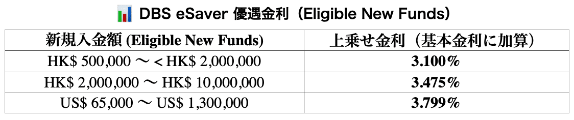 新しくDBS銀行で口座をつくった理由──HSBC・Citiとの付き合いを振り返りながら