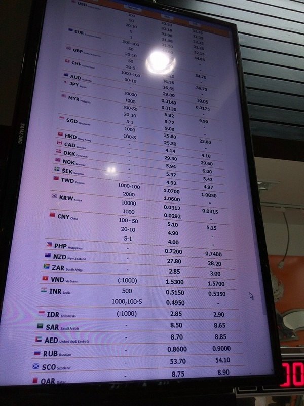 両替店のレート表示ボード。USD、EUR、HKD、JPY など各国通貨のレートが並ぶ