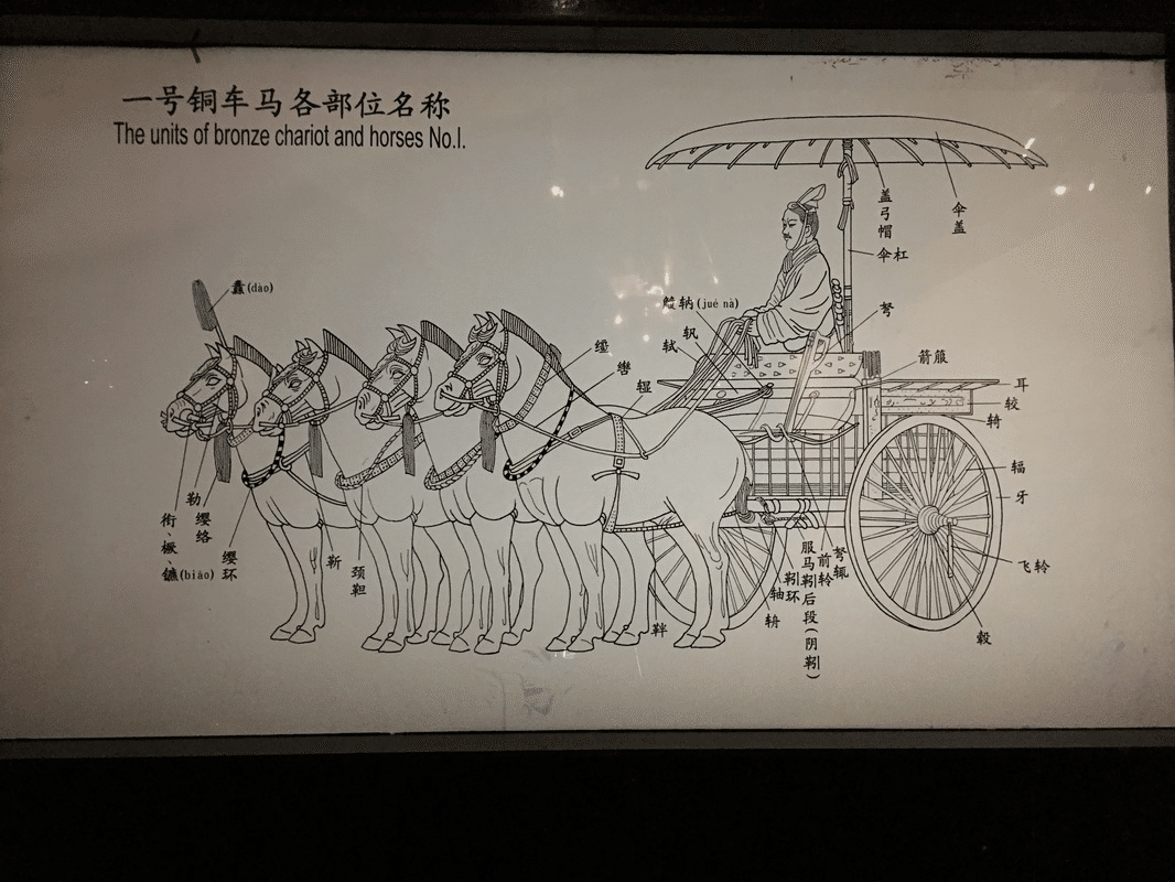 青銅像の各部名称